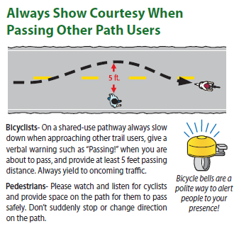 always show courtesy when passing path users